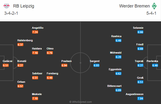 Leipzig vs Werder Bremen (21h30 12/12): Tiếp đà hưng phấn