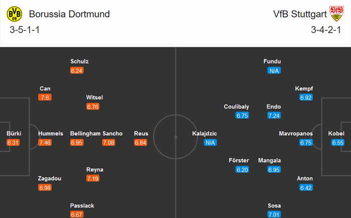 Dortmund vs Stuttgart (21h30 12/12): ‘Bắn hạ’ Thiên nga