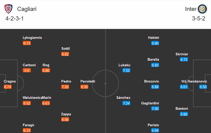 Cagliari vs Inter Milan (18h30 13/12): Cơn thịnh nộ của Nerazzurri?!