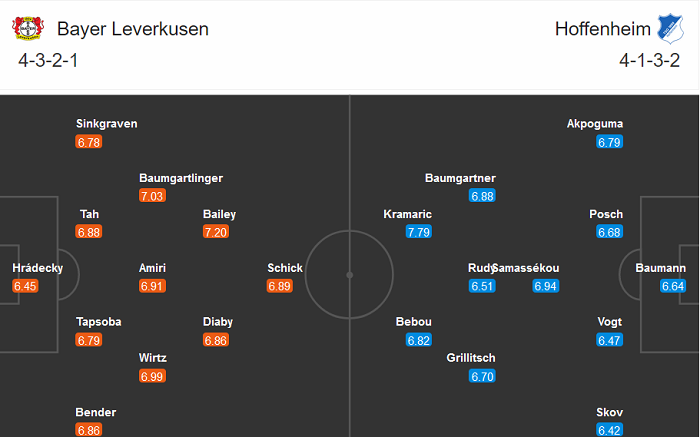 Leverkusen vs Hoffenheim (0h 14/12): Ngôi đầu vẫy gọi