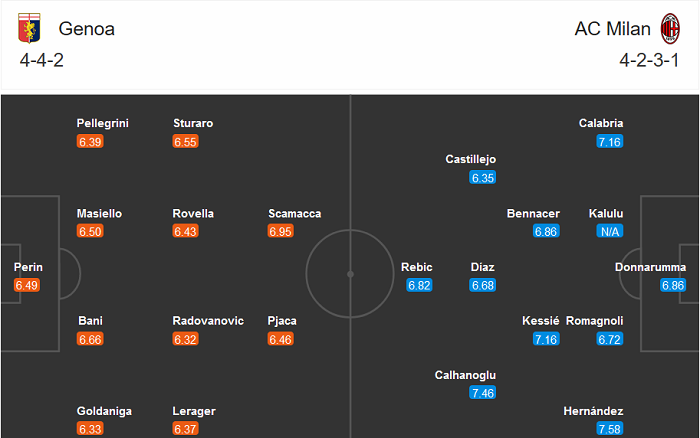 Genoa vs AC Milan (2h45 17/12): Tiếp tục chia điểm?