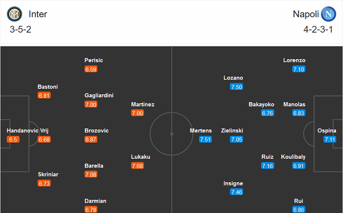 Inter Milan vs Napoli (2h45 17/12): Giuseppe Meazza khó hoan ca