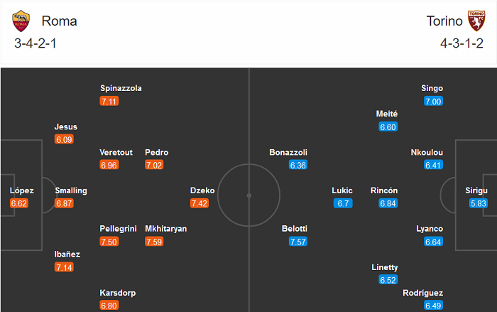 AS Roma vs Torino (2h45 18/12): Thảm họa phòng ngự