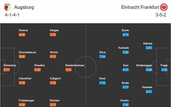 Augsburg vs Eintracht Frankfurt (21h30 19/12): Chia điểm?