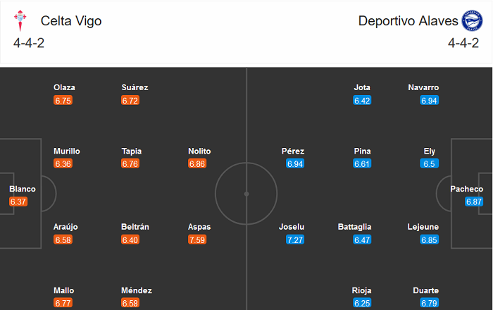 Celta Vigo vs Alaves (20h 20/12): Balaidos đi dễ khó về