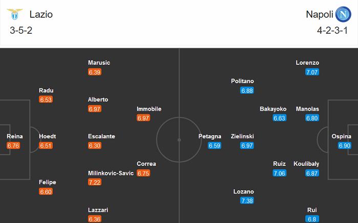Lazio vs Napoli (2h45 21/12): Hết kỵ giơ?