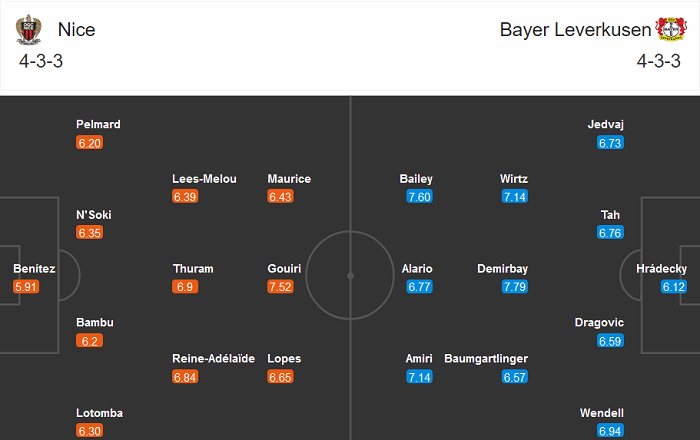 Nice vs Leverkusen (3h 4/12): Tiễn chủ nhà rời Europa League