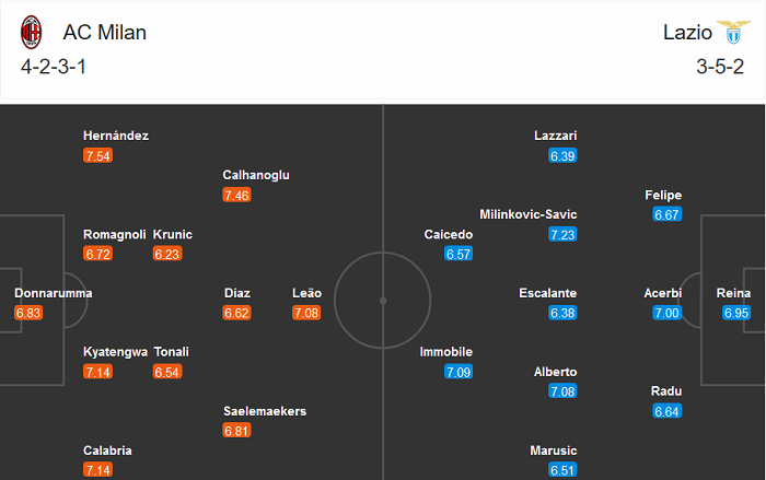 AC Milan vs Lazio (2h45 24/12): Thất bại đầu tiên?