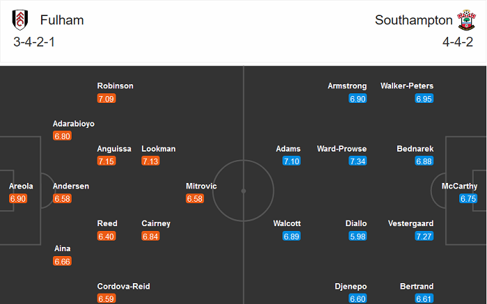 Fulham vs Southampton (22h 26/12): Sống xa Danny Ings chẳng dễ dàng