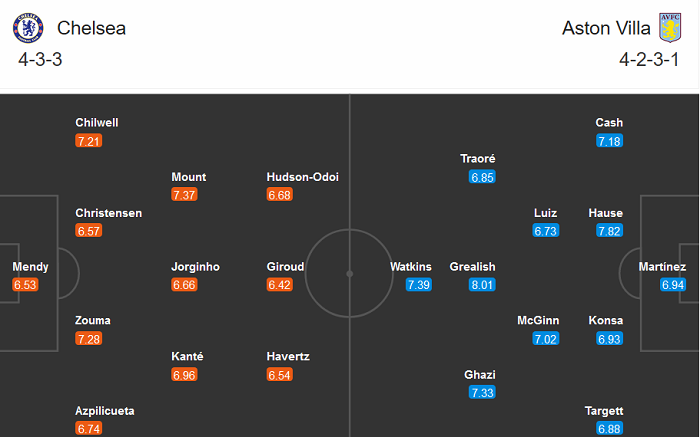Chelsea vs Aston Villa (0h30 29/12): Lợi thế rõ rệt