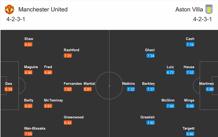 Man United vs Aston Villa (3h 2/1): Không thể cản Quỷ đỏ?!