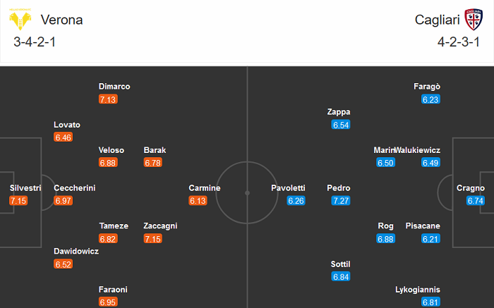 Hellas Verona vs Cagliari (18h30 6/12): Khó có bất ngờ