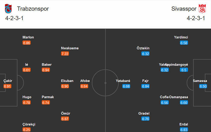 Trabzonspor vs Sivasspor, 23h30 ngày 7/12: Khó có bất ngờ