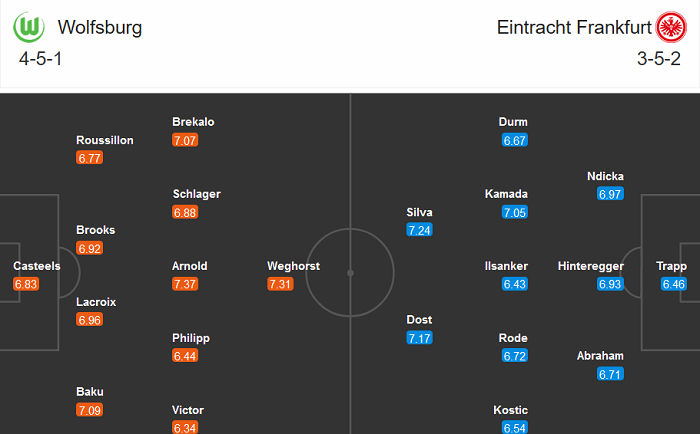Wolfsburg vs Eintracht Frankfurt (2h30 12/12): Đứt mạch bất bại