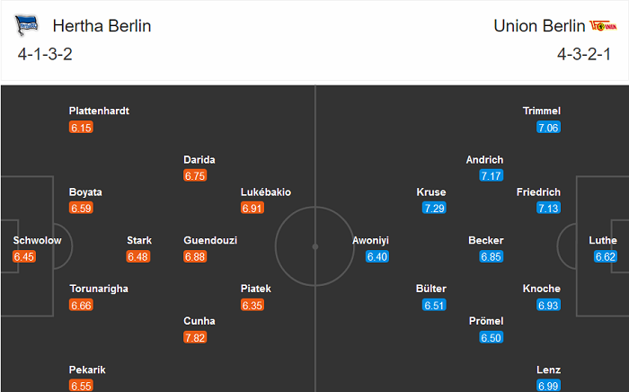 Hertha Berlin vs Union Berlin (2h30 5/12): Khó cản ‘ngựa ô’