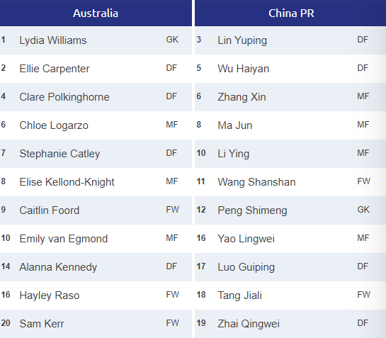 Nữ Úc 1-1 nữ Trung Quốc: Hẹn nữ Việt Nam ở vòng play-off