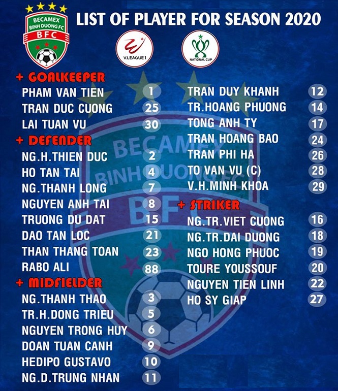 Danh sách cầu thủ B.Bình Dương tham dự V.League 2020