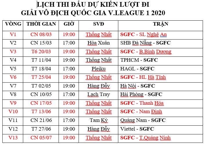 Lịch thi đấu của Sài Gòn FC tại V.League 2020 lượt đi