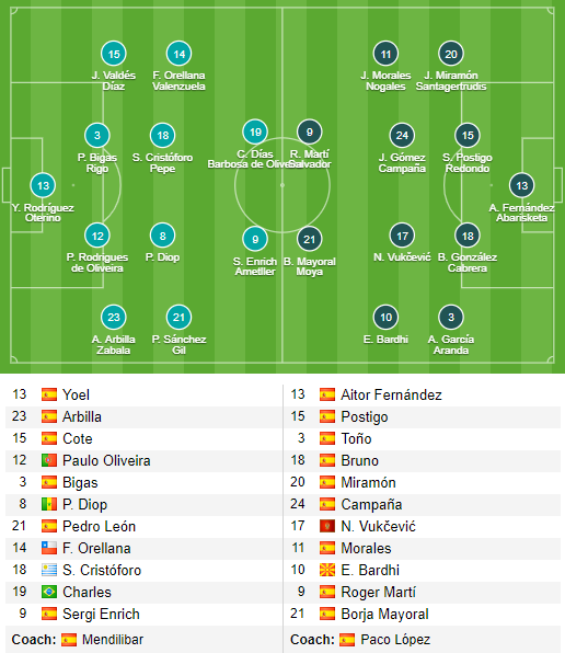 Eibar 3-0 Levante: Dấu ấn Nam Mỹ