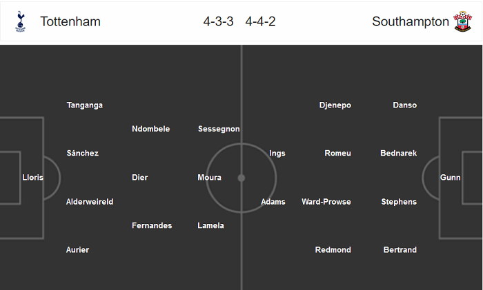 Dự đoán Tottenham vs Southampton (2h45 ngày 6/2) bởi chuyên gia Tom Doyle