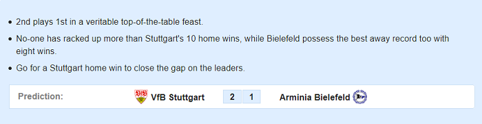 Stuttgart vs Bielefeld (2h30 10/3): Loạt con số biết nói