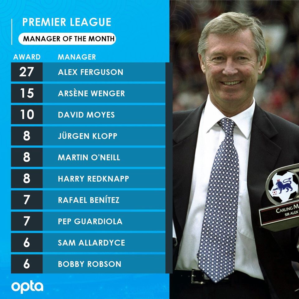 Sir Alex Ferguson là HLV xuất sắc nhất tại Ngoại hạng Anh