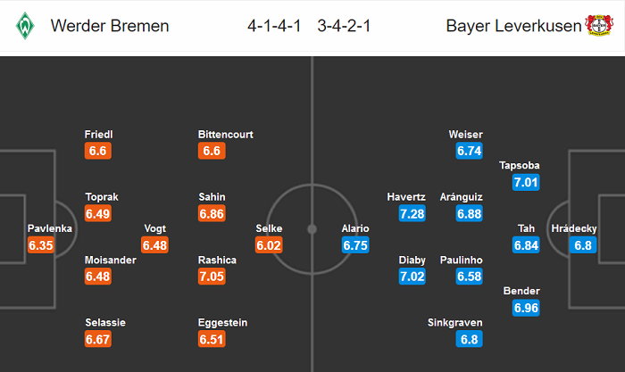 Werder Bremen vs Leverkusen (1h30 19/5): Kéo dài ám ảnh