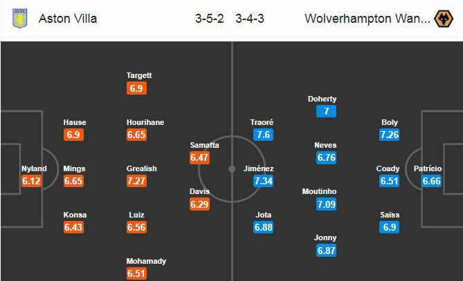 Aston Villa vs Wolves (18h30 27/6): Sức bật thế chân tường?