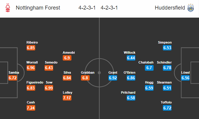 Nottingham Forest vs Huddersfield (20h15 28/6): Tin vào khách