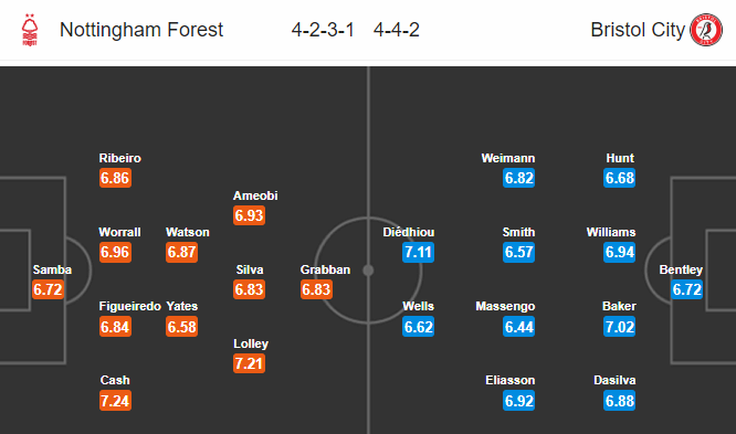 Nottingham Forest vs Bristol, 0h ngày 2/7: Đối thủ khó nhằn