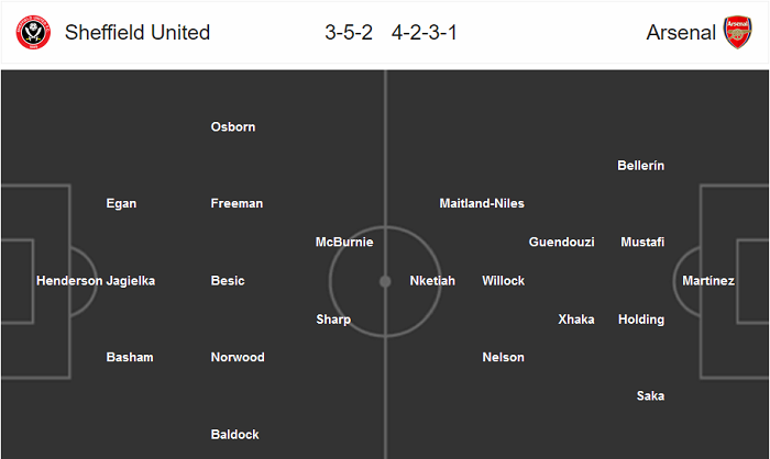 Sheffield Utd vs Arsenal (19h 28/6): Duyên đấu Cúp của Pháo thủ