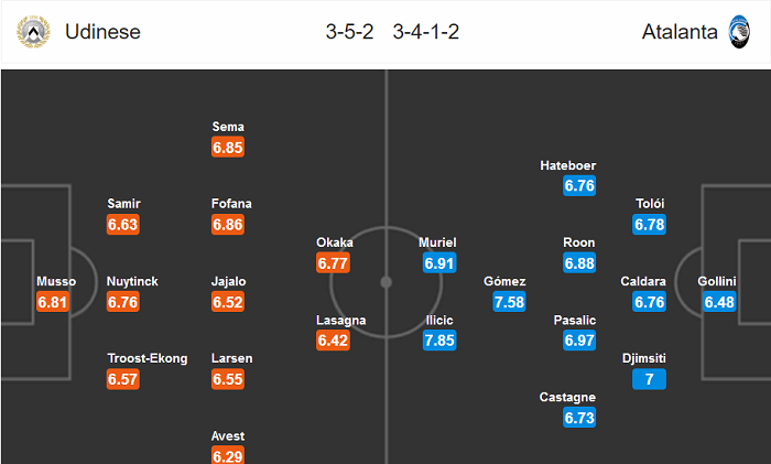 Udinese vs Atalanta (0h30 29/6): Không thể cản La Dea
