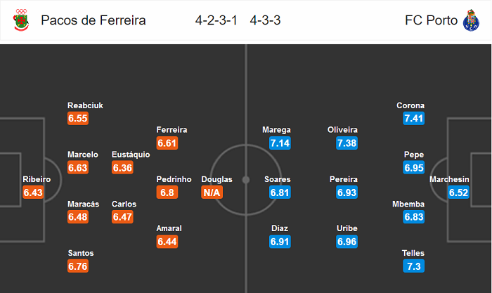 Pacos Ferreira vs Porto, 3h15 ngày 30/6: Giải hạn