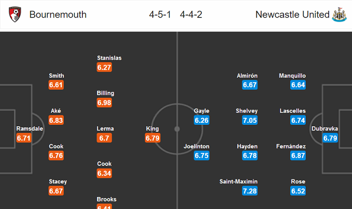 Bournemouth vs Newcastle (0h 2/7): Đã nghèo lại gặp eo