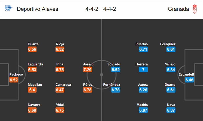 Alaves vs Granada (0h30 2/7): Dấu hỏi động lực