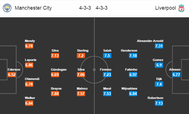 Man City vs Liverpool (2h15 3/7): Đả bại tân vô địch