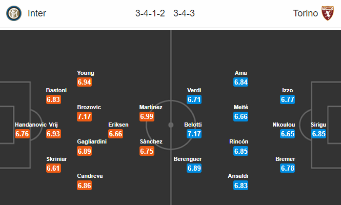 Inter vs Torino (2h45 14/7): Mồi ngon cho Nerazzurri