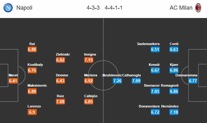 Napoli vs Milan (2h45 13/7): Hoán đổi vị trí