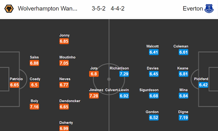 Wolves vs Everton (18h 12/7): Khó phân cao thấp