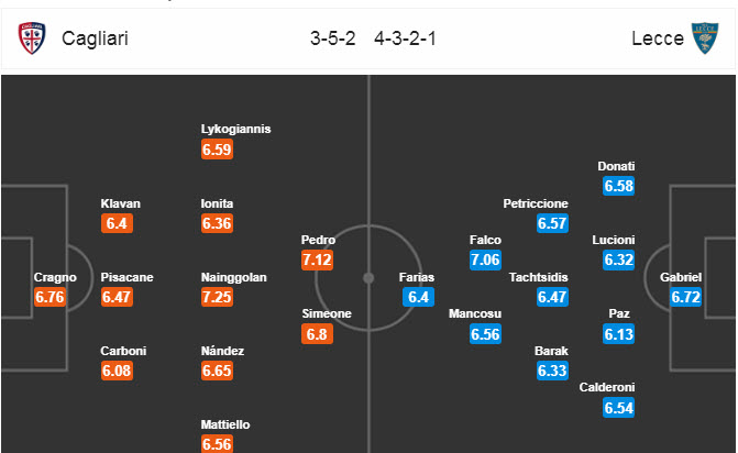 Cagliari vs Lecce (0h30 13/7): Nhe nhóm hy vọng trụ hạng