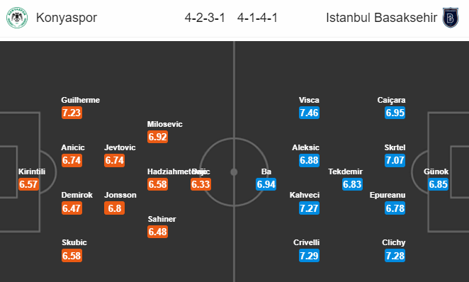Konyaspor vs Istanbul Basaksehir, 1h ngày 14/7: Đạp đáy giữ đỉnh