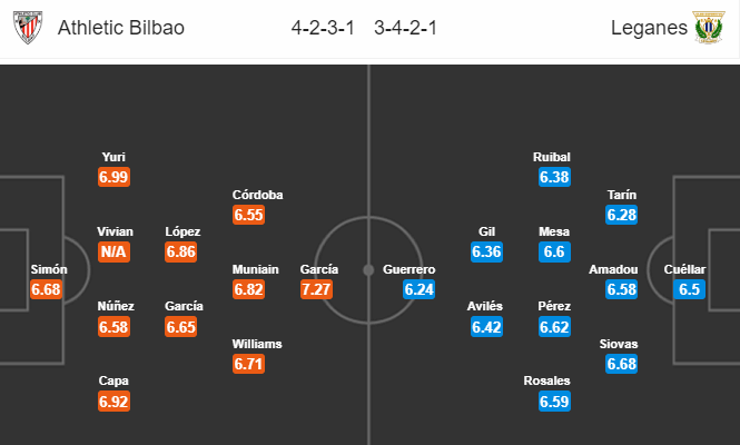 Bilbao vs Leganes (2h 17/7): Tiễn khách xuống hạng