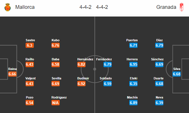 Mallorca vs Granada (2h 17/7): Níu kéo hy vọng