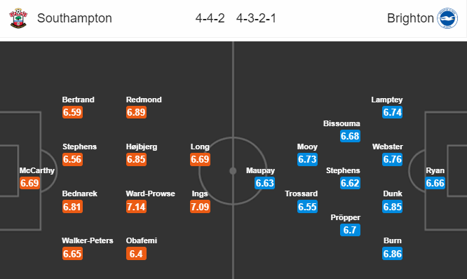 Southampton vs Brighton (2h15 17/7): Thắp lại hy vọng ở St Marys