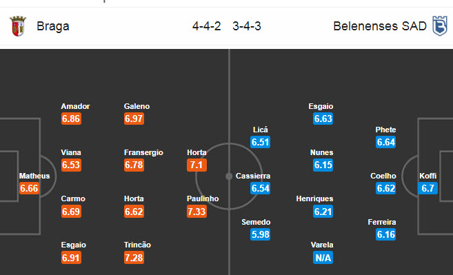 Braga vs Belenenses, 1h15 ngày 16/7: Chắc vé tham dự Europa League