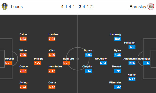 Leeds vs Barnsley, 23h ngày 16/7: Một trời một vực