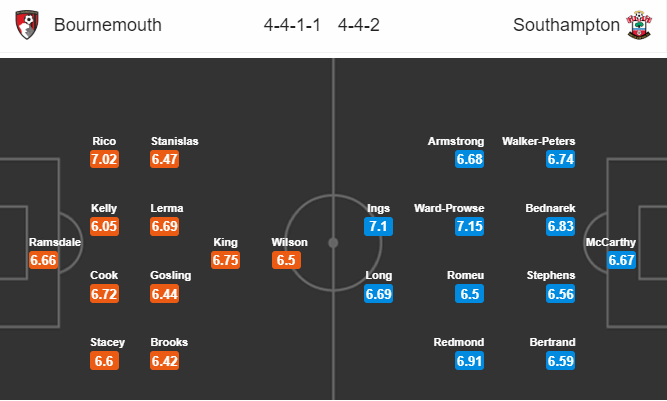 Bournemouth vs Southampton (20h 19/7): Đối thủ cứng đầu