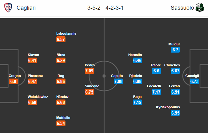 Cagliari vs Sassuolo (0h30 19/7): Đôi công lợi khách