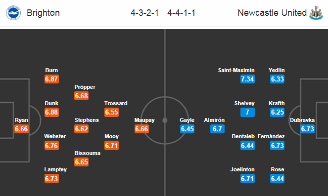 Brighton vs Newcastle (0h 21/7): Thắng để trụ hạng