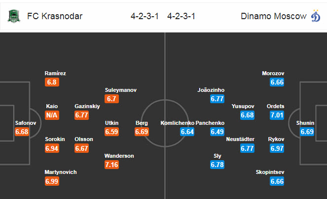 Krasnodar vs Dynamo Moscow, 0h30 ngày 20/7: Bảo vệ vé tham dự C1